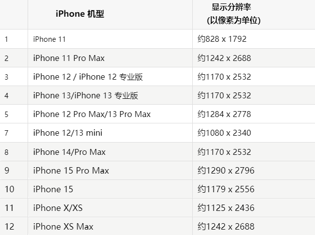 苹镇远果维修分享iPhone主屏幕壁纸显得模糊怎么办