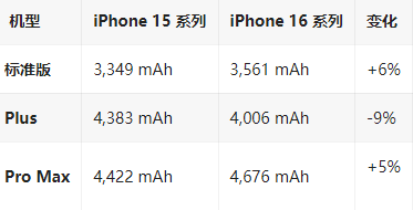 镇远苹果16维修分享iPhone16/Pro系列机模再曝光