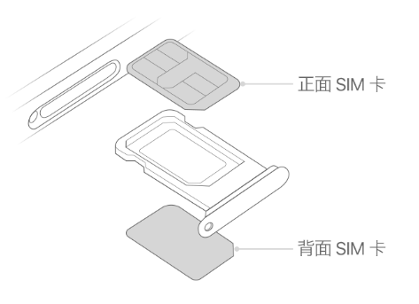 镇远苹果15维修分享iPhone15出现'无SIM卡'怎么办