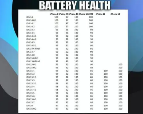 镇远苹果手机维修分享iOS16.0.2值得升级吗 