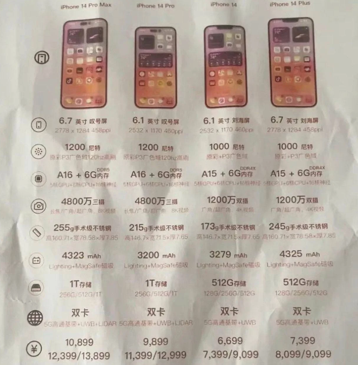 镇远苹果14维修分享苹果 iPhone 14 预售价现身 