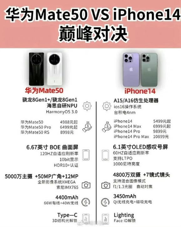 镇远苹果14维修分享iPhone14和华为mate50，应该怎么选 