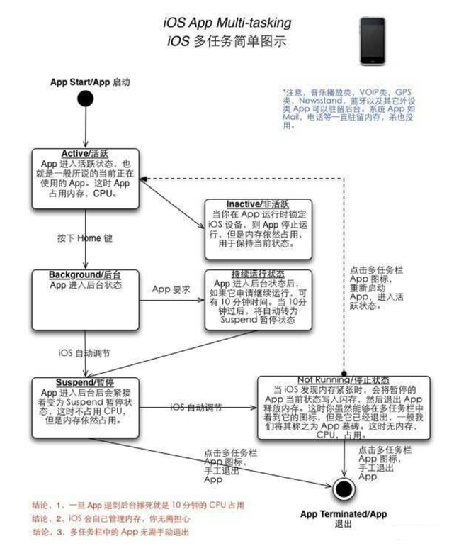 镇远苹果手机维修分享iPhone 为什么不加大内存 