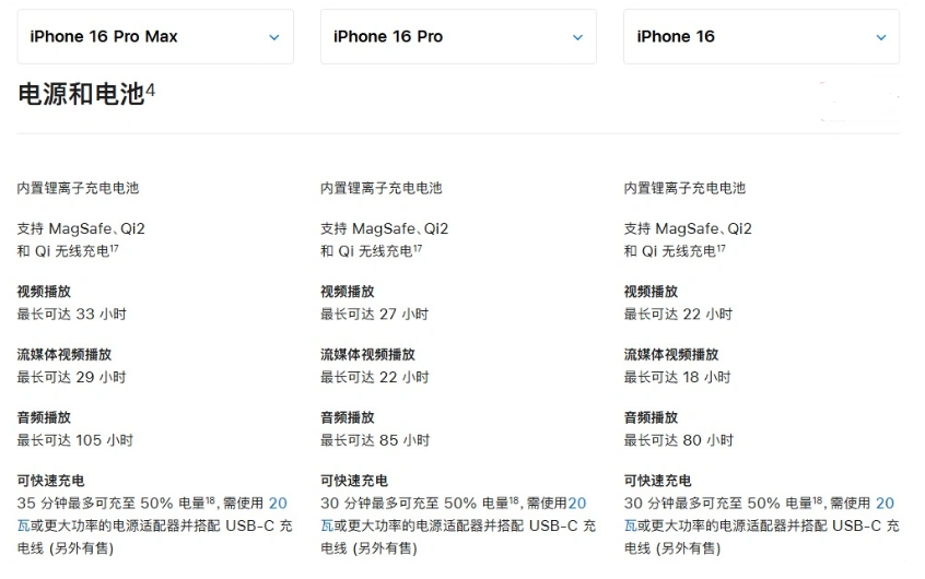 镇远苹果手机维修分享 iPhone 16 目前实测充电峰值功率不超过 39W 