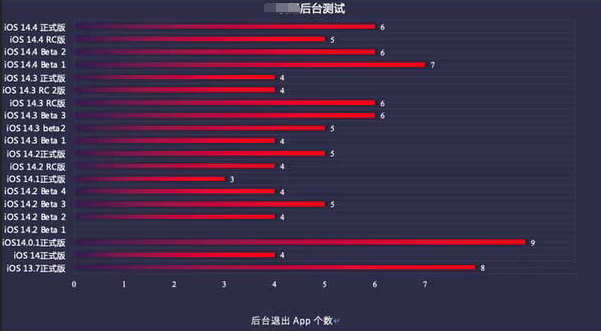 镇远苹果手机维修分享iOS14.5beta1续航怎么样 