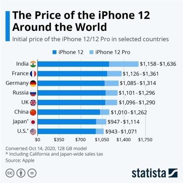 镇远苹果手机维修分享哪个购买iPhone 12/12 Pro更便宜 