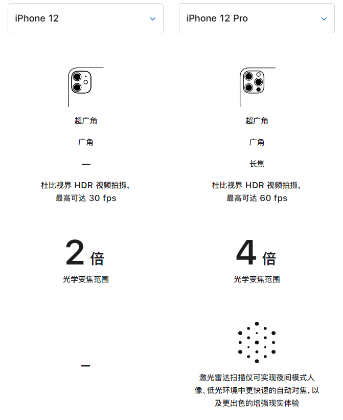 镇远苹果手机维修分享苹果 iPhone 12 与 iPhone 12 Pro 选哪款 